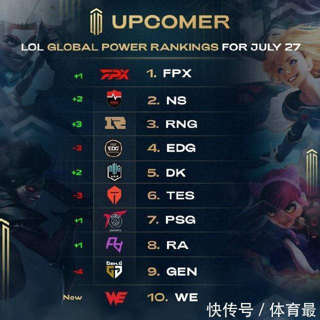 易获得排名 易获得排名